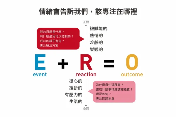 頂尖業務跟一般業務的差別，在一個心態：贏的意志！2.jpg