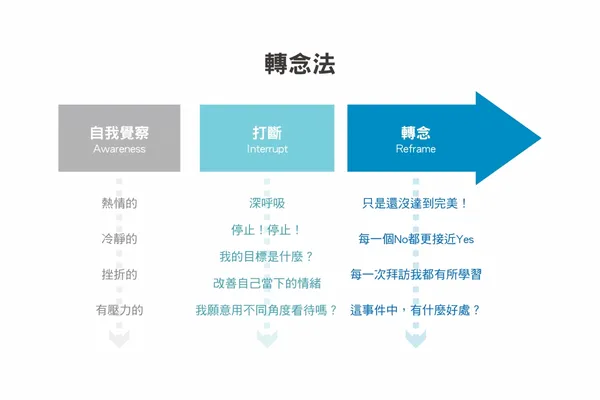 頂尖業務跟一般業務的差別，在一個心態：贏的意志！3.jpg