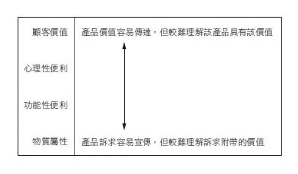 定位的特性.JPG