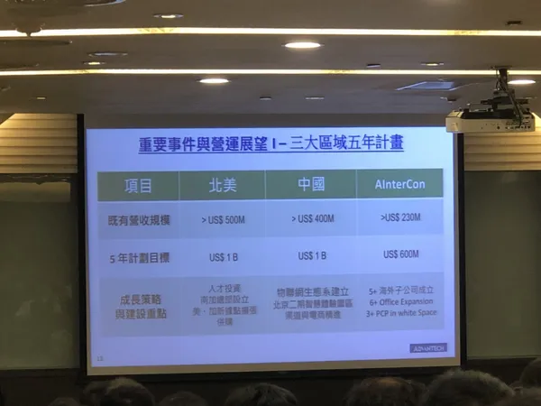 研華2019下半年法說會