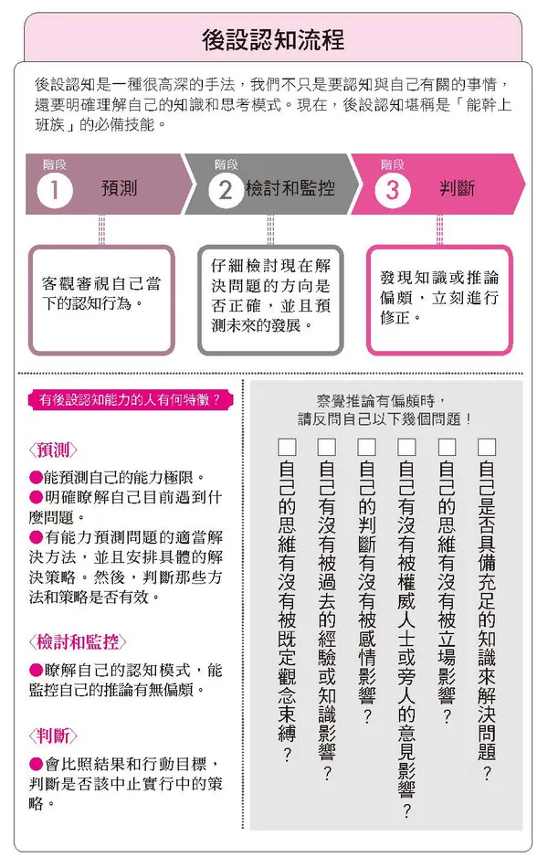 後設認知流程_圖解職場心理學.png