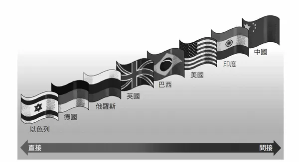 高低情境文化.png