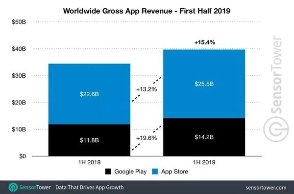 Google Play5.jpg