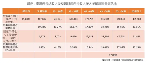 表格