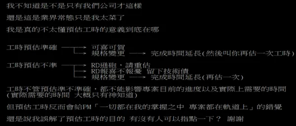 預估工時的意義在哪_moptt.tw.png