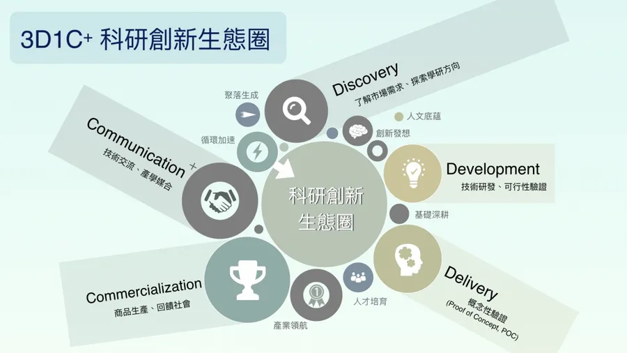 TAIROS「科技部智慧機械創新館」隆重登場 科技部促成產學研攜手共創 激盪台灣智慧機械產業動能