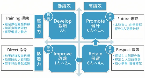 案例：銀行的組織老化問題.png