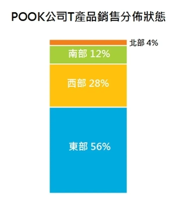 疊堆長條圖.jpg