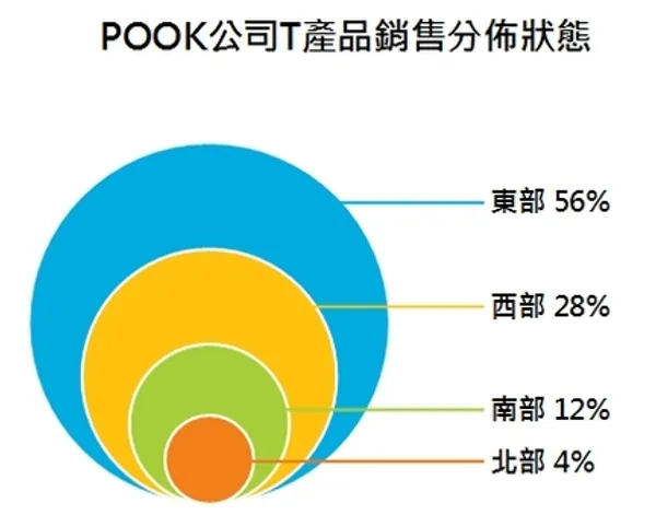 聚集泡泡圖.jpg