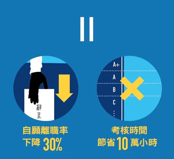 別用你知道的方式管員工-02_3