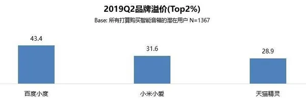 智慧音箱12