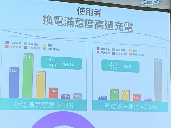 台灣電動機車產業白皮書亮點