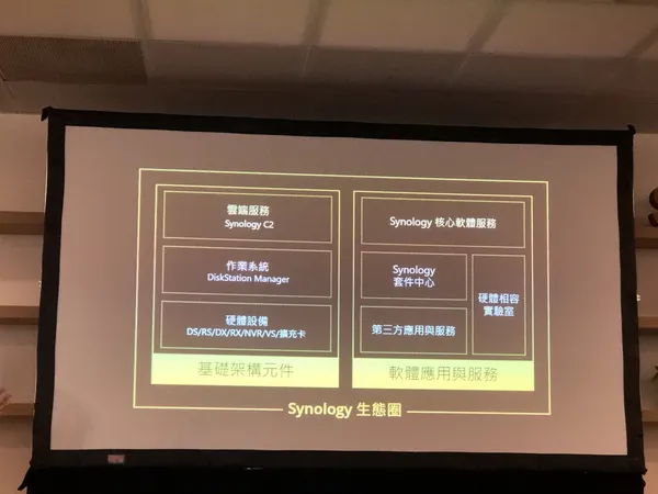 群暉科技