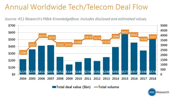 silicon-valley-bubble-economy-technology-1.jpg