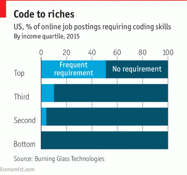 silicon-valley-bubble-economy-technology-5.png