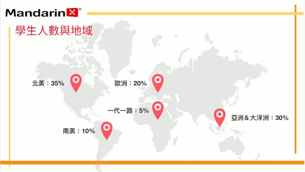 mandarin-x-chinese-learning-edx-pearson-2.png