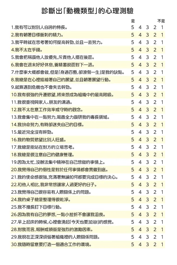 診斷出「動機類型」的心理測驗