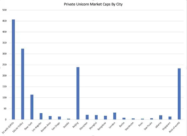 startup-company-industry-towns-c3.jpg