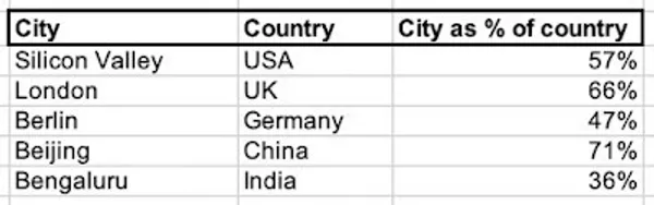 startup-company-industry-towns-c5.jpg