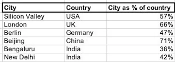 startup-company-industry-towns-c6.jpg