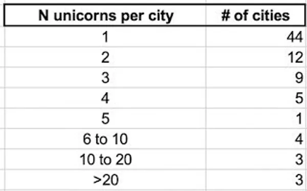 startup-company-industry-towns-c7.jpg