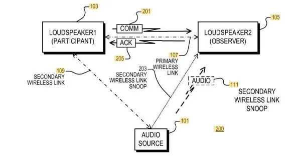 apple airpods patent