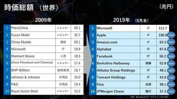 softbank incudata