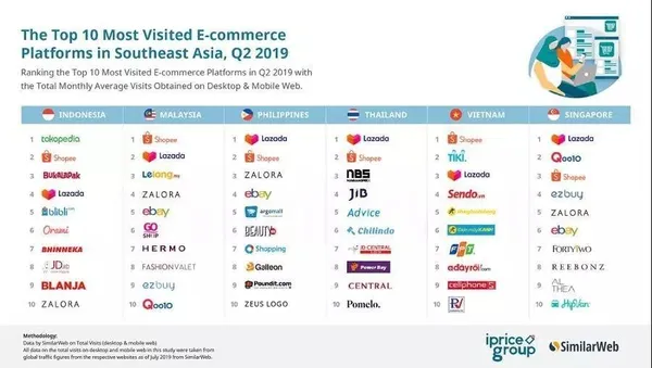 shopee-lazada-e-commerce-southeastasia-1.jpg