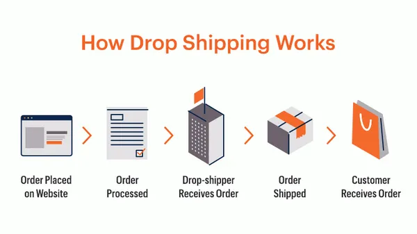 how-drop-shipping-works.png