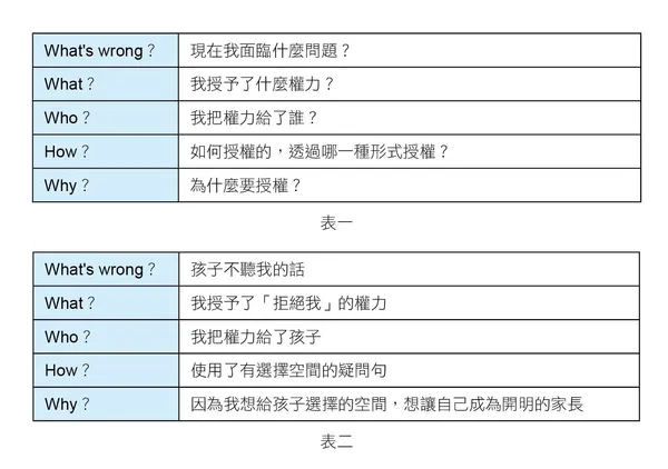 世界很凶殘，不懂管理就很慘_5W表格