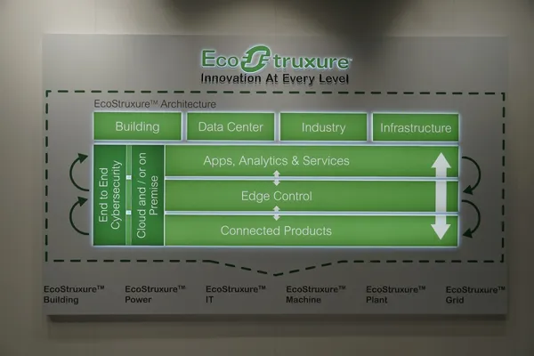 施耐德 EcoStruxure