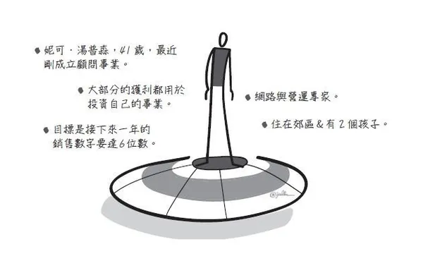明確描述你的目標客戶，愈精準愈好_找出理想客戶