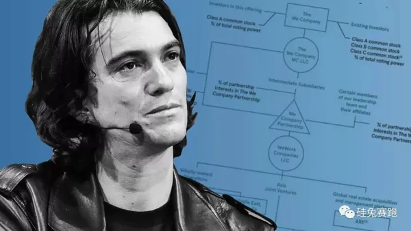 「共享空間已死」預言成真？從 WeWork 快速擴張歷程，看如今市場變化 