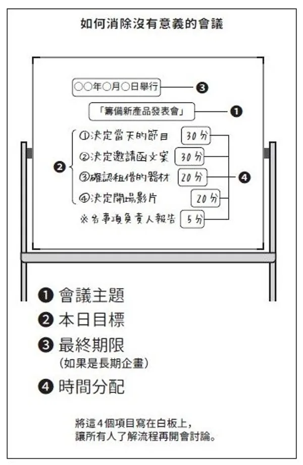 《頂尖人士這樣面對壓力：活用行為科學消除工作與人際難題》