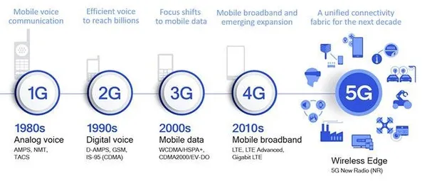 qualcomm 5g 6g