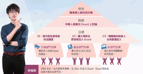 「當時公司有點亂」Dcard 如何快速壯大?創辦人曝管理的難題與掙扎