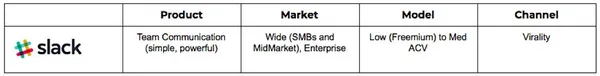 slack-saas-word-of-mouth-marketing-grow-12.jpg