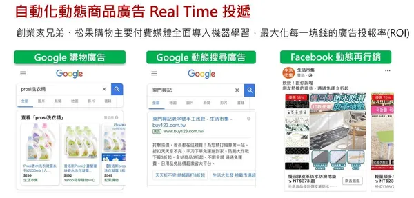 自動化動態商品廣告