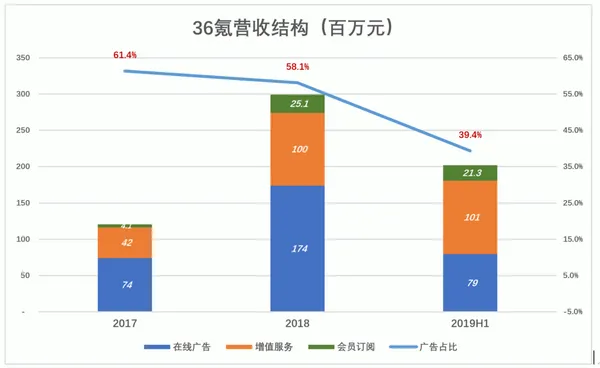 36氪2.png