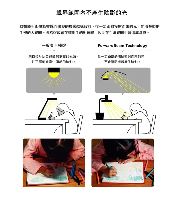 圖說：BALMUDA開發出大人小孩皆適用的最佳護眼檯燈，提供絕佳視角.jpg