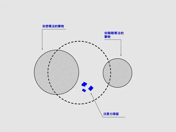 分散注意力