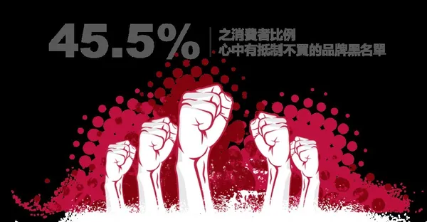 請問您心中有沒有抵制不買相關產品的品牌黑名單？