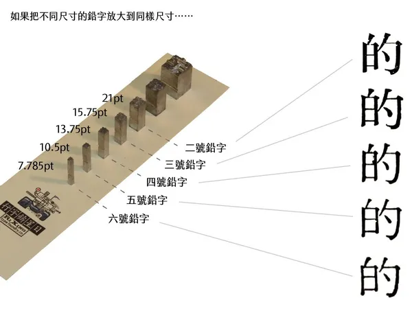 為什麼新細明體不適合簡報-4.jpg