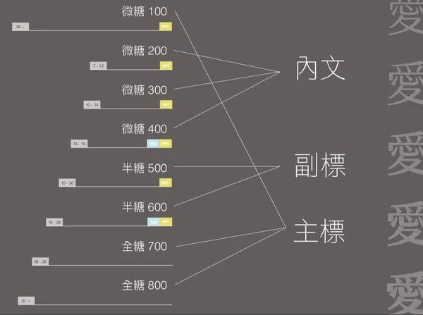 為什麼新細明體不適合簡報-7.jpg