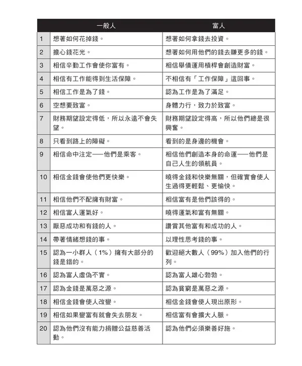 習慣致富