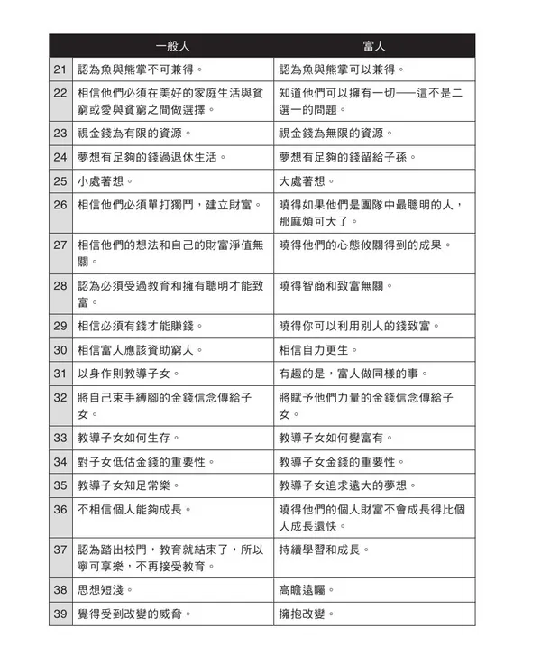 習慣致富