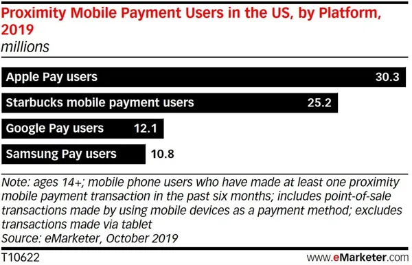 emarketer mobile payment