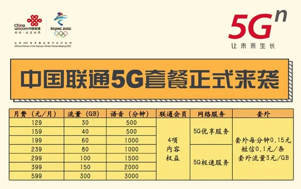 中國聯通5G方案