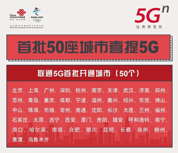 中國5G城市