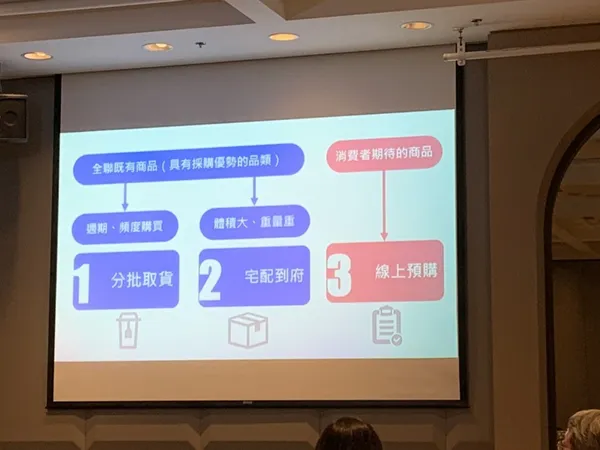 全聯